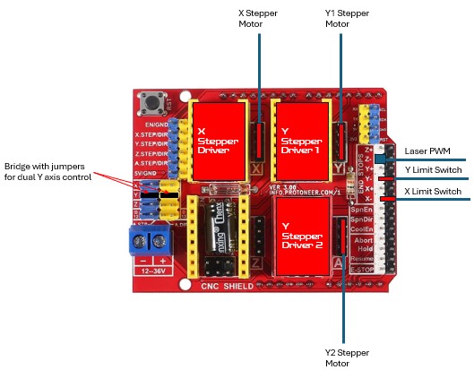 CNC Wiring Diagram.