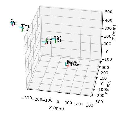 Resultant Calibration