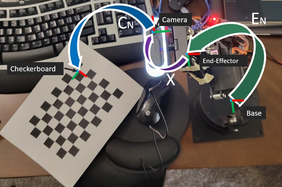 Camera on Revyn Arm and respective frame transforms